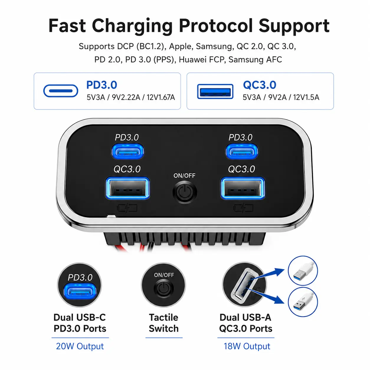 4-Port USB-C PD3.0 & USB-A QC3.0 Flush Mount Charger Panel – 12V/24V, 20W Fast Charge - Image 3